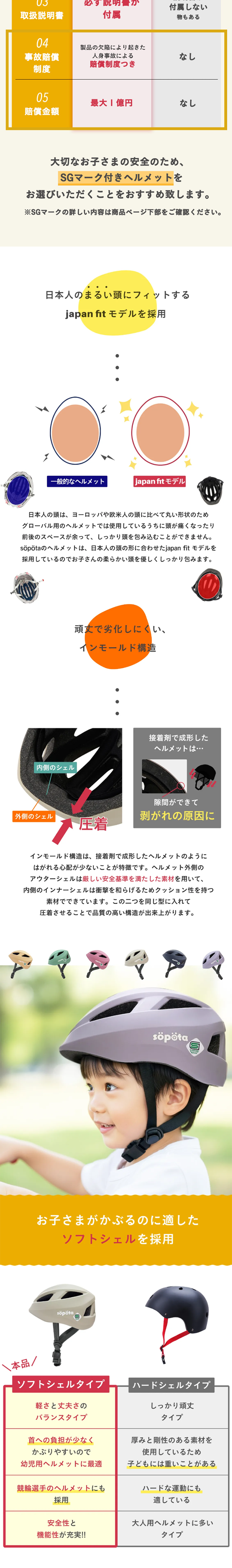 sopotaソフトシェルヘルメットのLPデザイン（キッズ・ベビー用品／カラフル系／かわいい系）スマホ版