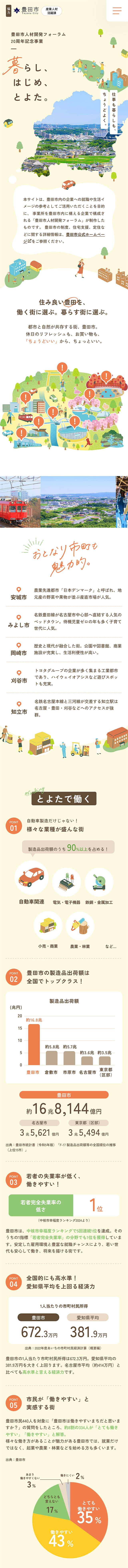 豊田市人材開発フォーラム20周年記念事業のLPデザイン（企業・会社・お店／カラフル系／ナチュラル系）スマホ版