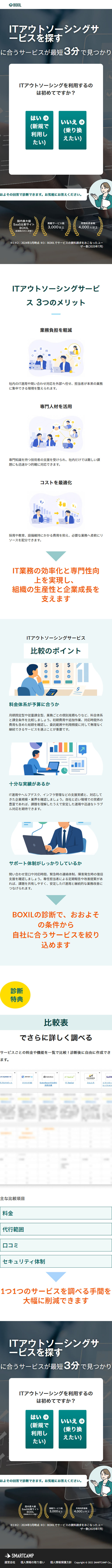 ITアウトソーシングサービスのLPデザイン（レンタル・代行・アウトソース／ホワイト系／シンプル系）スマホ版