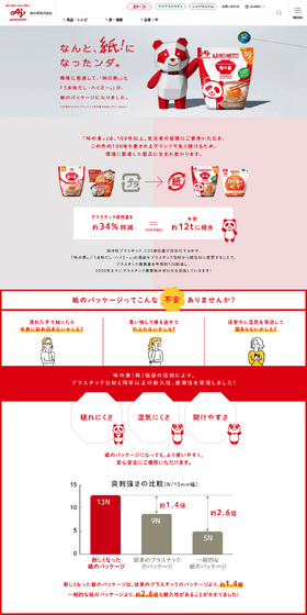 なんと、紙！になったンダ。のLPデザイン（調味料・甘味料・ダシ・スープ／ホワイト系／シンプル系）PC版