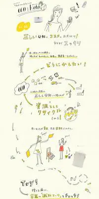 正しい分別で、コスメのお片づけ！気分までスッキリのLPデザイン（美容・スキンケア・香水／イエロー系／かわいい系）PC版