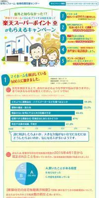 楽天スーパーポイントがもらえるキャンペーンのLPデザイン（サービス・保険・金融／イエロー系／かわいい系）PC版