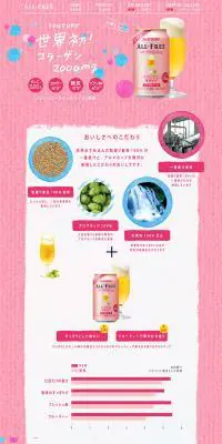 オールフリーコラーゲンのLPデザイン（飲料・お酒／ピンク系／かわいい系）PC版