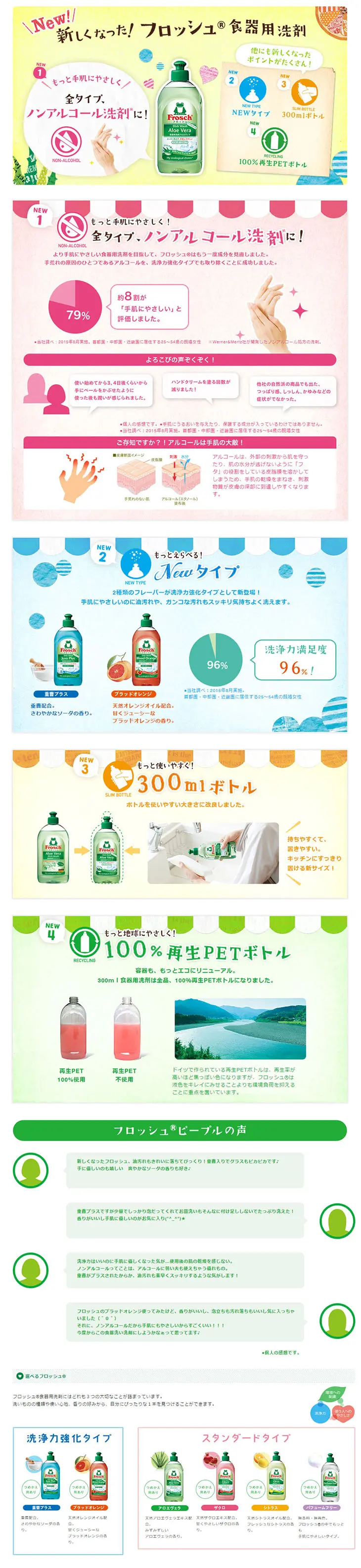 Frocsh® LP design (goods / Multi-color type / Cute style) PC version