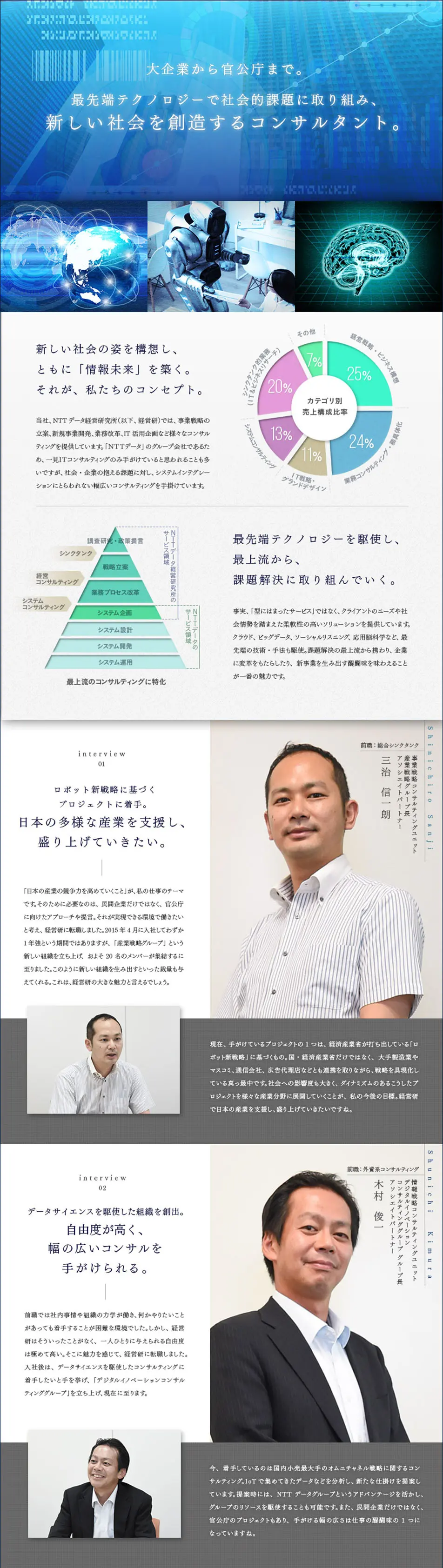 NTT DATA Institute of Management Consulting, Inc. Recruitment LP design (Recruitment and Hiring / White-based / Simple) PC version