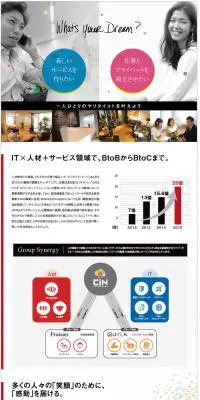 株式会社CIN GROUP求人のLPデザイン（求人・採用関連／ホワイト系／シンプル系）PC版