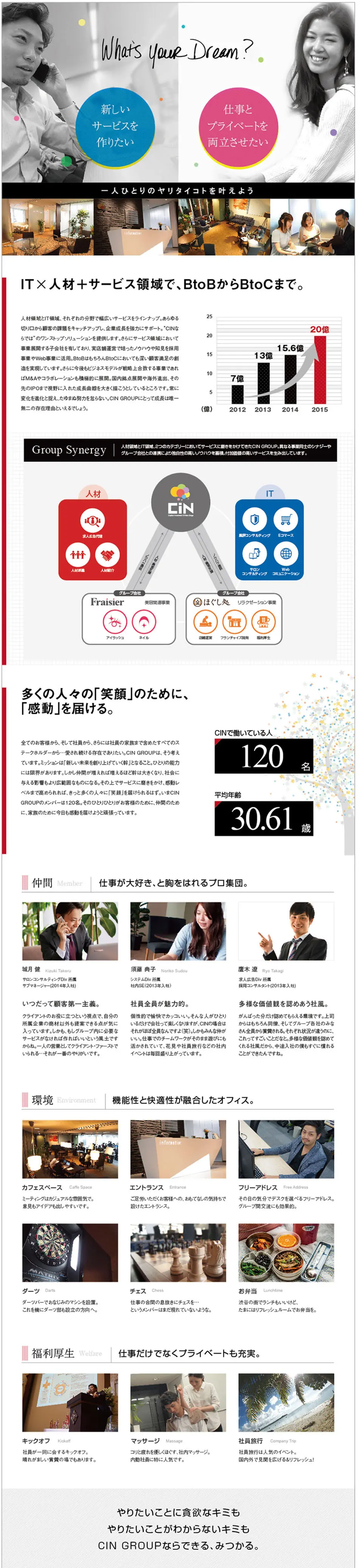 CIN GROUP Co., Ltd. Job Openings LP design (Recruitment and Hiring / White-based / Simple) PC version