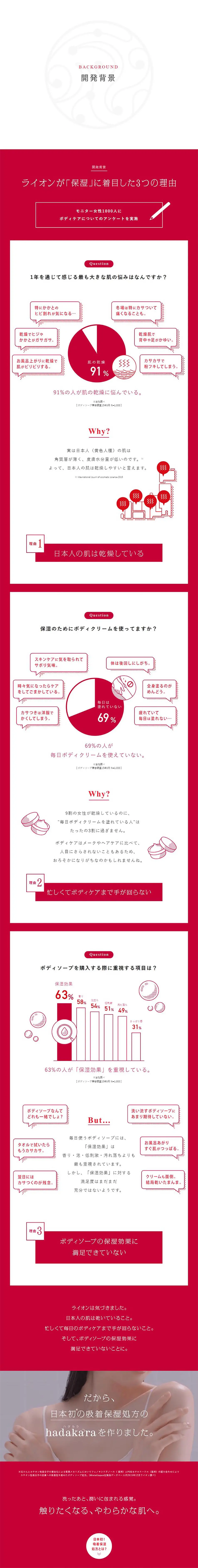 From skin LP design (Beauty, Skincare, Fragrance / Red tones / Simple) PC version