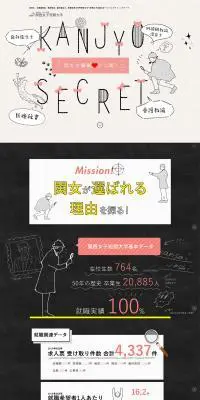 関西女子短期大学LPのLPデザイン（サービス・保険・金融／カラフル系／かわいい系）PC版