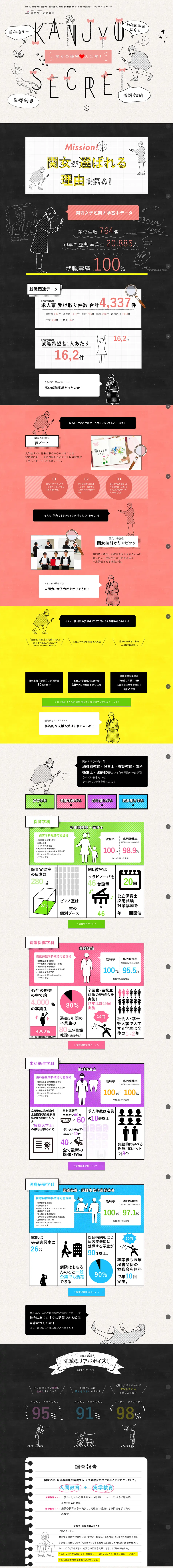 Kansai Women's Junior College Landing Page LP design (Services, Insurance, and Finance / Multi-color type / Cute style) PC version