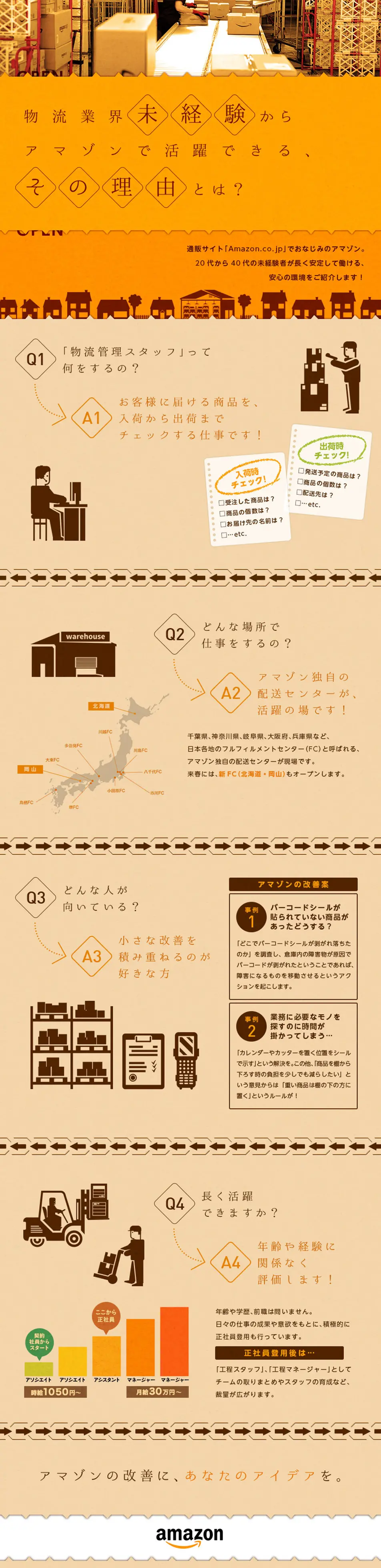 Amazon Japan G.K. Job Openings LP design (Recruitment and Hiring / Orange tones / Cute style) PC version