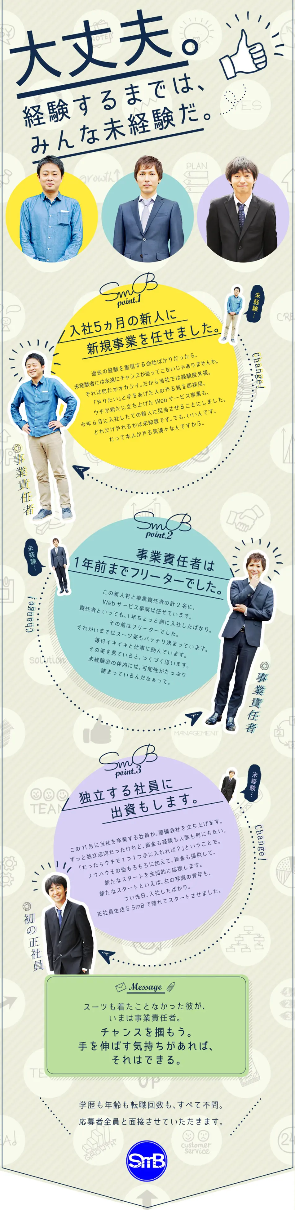 SmB Co., Ltd. Job Openings LP design (Recruitment and Hiring / Beige tones / Simple) PC version