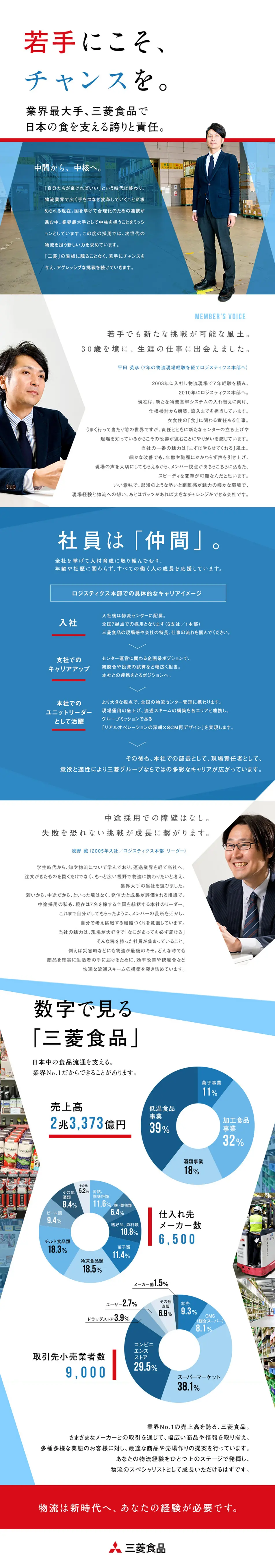 Mitsubishi Shokuhin Co., Ltd. Job Opening LP design (Recruitment and Hiring / Shades of blue / Simple) PC version