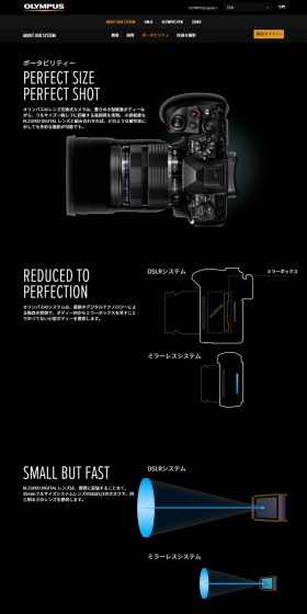 オリンパスのレンズ交換式カメラは、驚きの小型軽量ボディーながら、フルサイズ一眼レフに匹敵する高画質を実現。