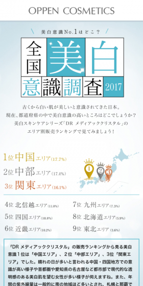 National Whitening Awareness Survey 2017 LP design (Beauty, Skincare, Fragrance / Green tones / Refined style) Mobile version