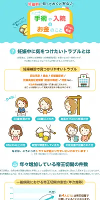 もしもの時の手術や入院 ＆ お金のことのLPデザイン（サービス・保険・金融／ブルー系／かわいい系）PC版
