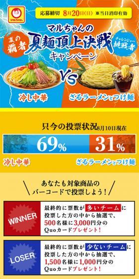 Maruchan's Summer Noodles LP design (food / Orange tones / Strong) Mobile version