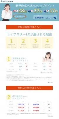 ライブスターFXのLPデザイン（サービス・保険・金融／ブルー系／シンプル系）PC版