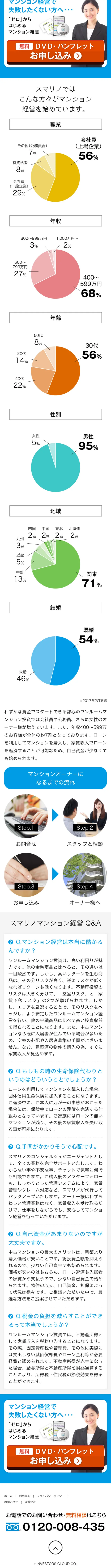 0から始める中古マンション経営のLPデザイン（住宅・不動産／ブルー系／信頼・安心系）スマホ版