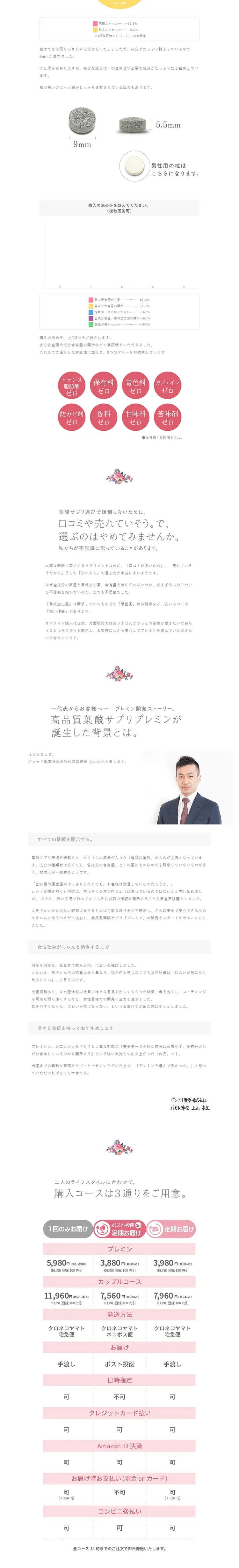 プレミンのLPデザイン（健康・美容食品・サプリ／ホワイト系／信頼・安心系）PC版
