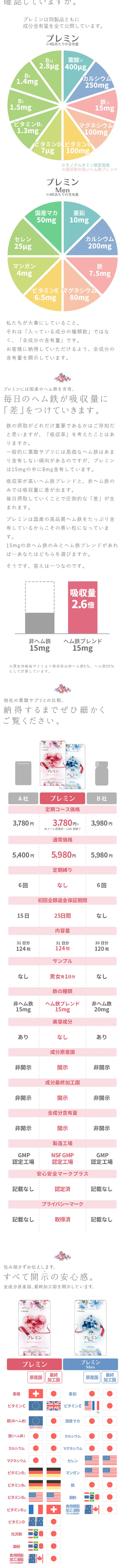 プレミンのLPデザイン（健康・美容食品・サプリ／ホワイト系／信頼・安心系）スマホ版