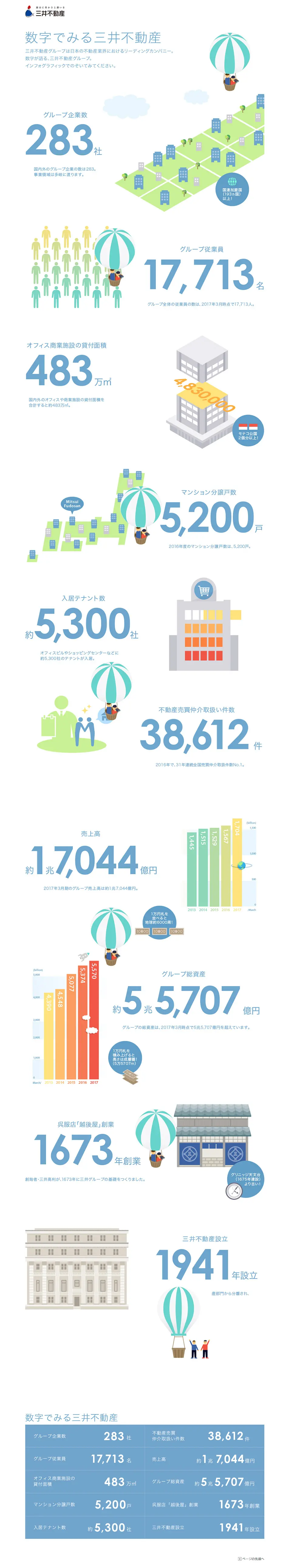 Mitsui Fudosan in Numbers LP design (Services, Insurance, and Finance / White-based / Cute style) PC version