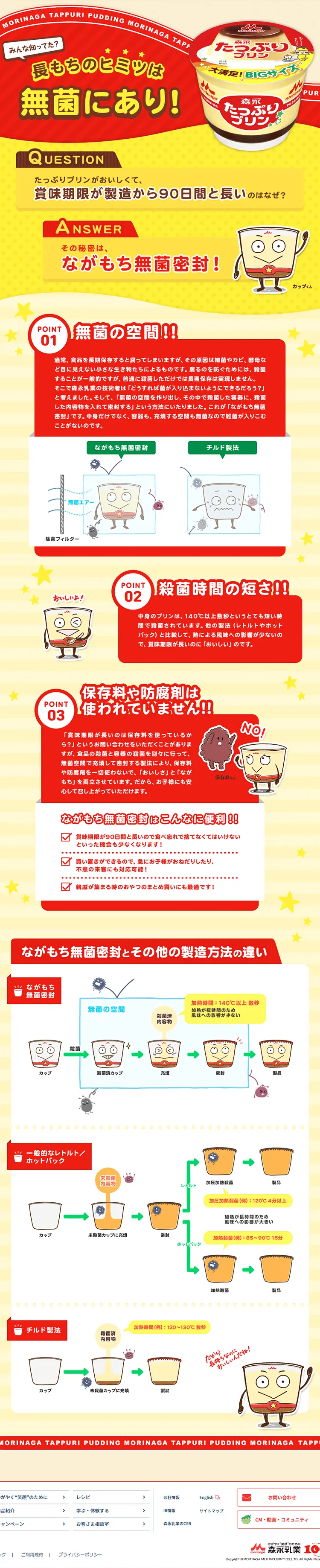 Tappuri Pudding LP design (Sweets and Snacks / yellow / Lively type) PC version