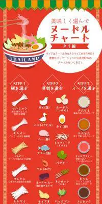 【タイ編】ヌードルチャートのLPデザイン（食品／レッド系／マンガ・イラスト系）PC版