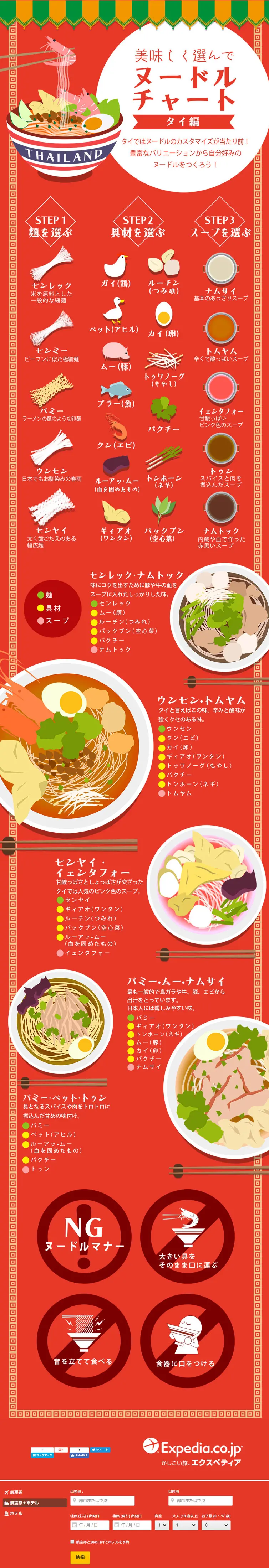 [Thailand Edition] Noodle Chart LP design (food / Red tones / Manga) PC version