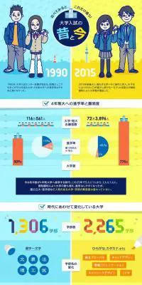 大学入試の昔と今のLPデザイン（学び・教材／イエロー系／マンガ・イラスト系）PC版