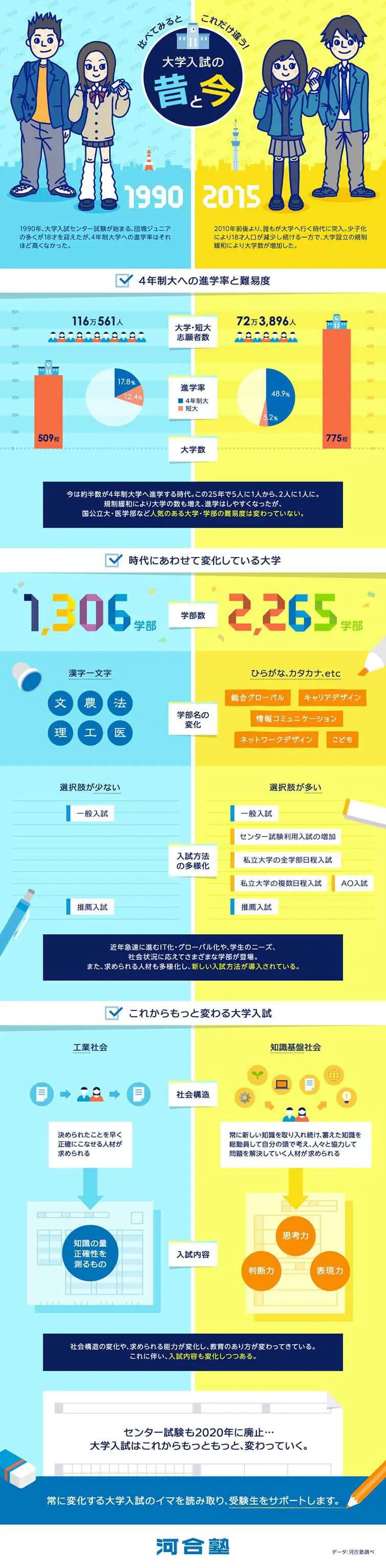 University Entrance Exams: Then and Now LP design (Learning Materials / yellow / Manga) PC version