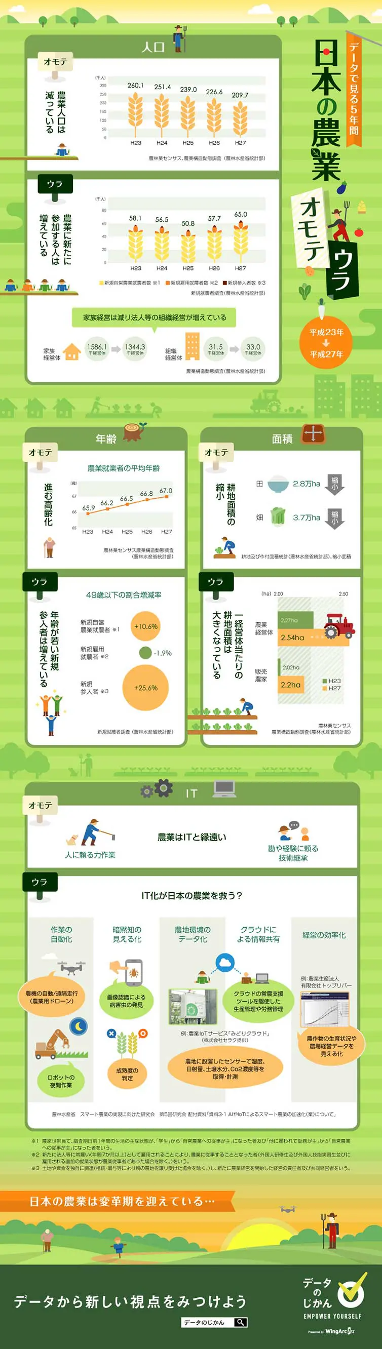 Nihon no Nogyo Omoteura LP design (Diagnosis, Matching, and Summary / Green tones / Manga) PC version