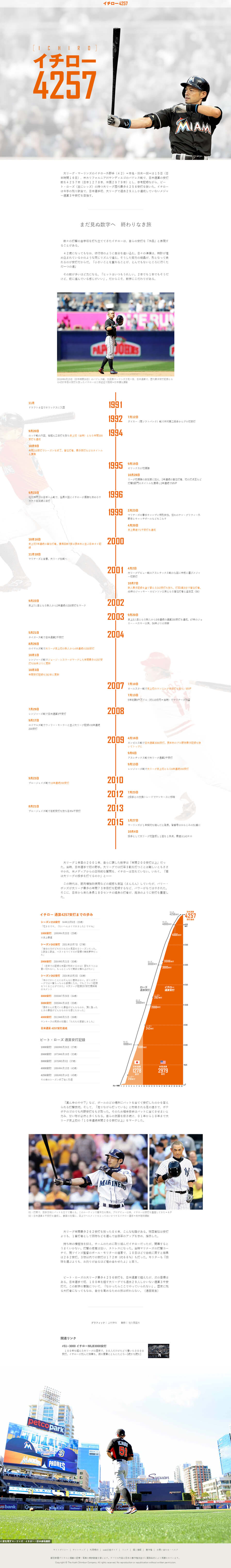 イチロー4257のLPデザイン（インターネットサービス／ホワイト（白色）系／シンプル系）