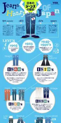 日本のジーンズの歴史を紐解くインフォグラフィックのLPデザイン（診断・マッチング・まとめ／ブルー系／マンガ・イラスト系）PC版