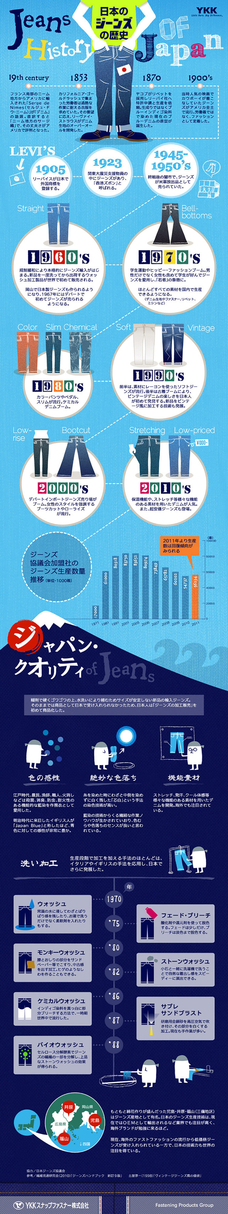 日本のジーンズの歴史を紐解くインフォグラフィック_pc_1