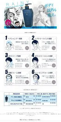 RAINY トータルウォッシュのLPデザイン（美容・スキンケア・香水／ブルー系／マンガ・イラスト系）PC版