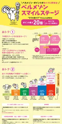 ベルメゾンスマイルステージのLPデザイン（サービス・保険・金融／イエロー系／かわいい系）PC版