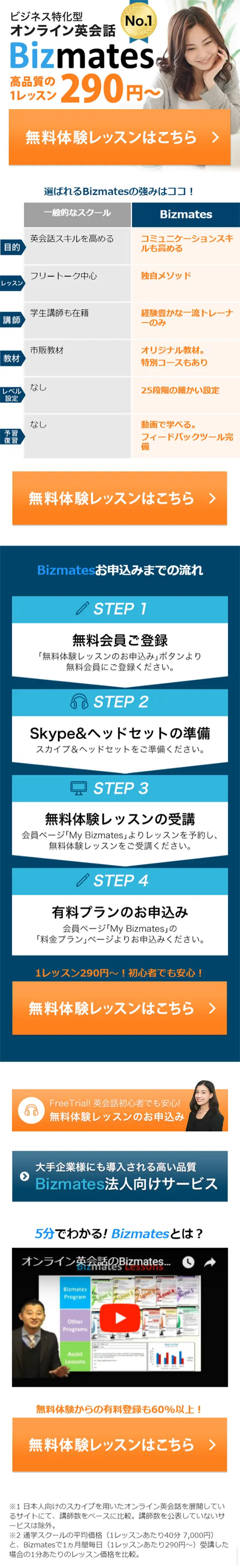 Online English Conversation LP design (Internet service / Orange tones / Simple) Mobile version