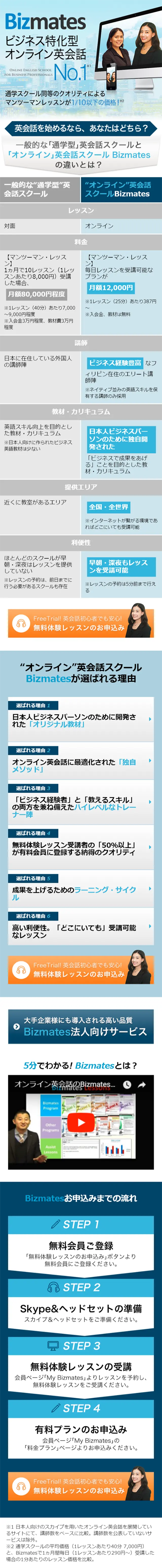 ビジネス特化型オンライン英会話のLPデザイン（インターネットサービス／ブルー系／キレイ系）スマホ版