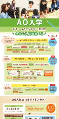 AO入学のLPデザイン（学び・教材／グリーン系／にぎやか系）PC版