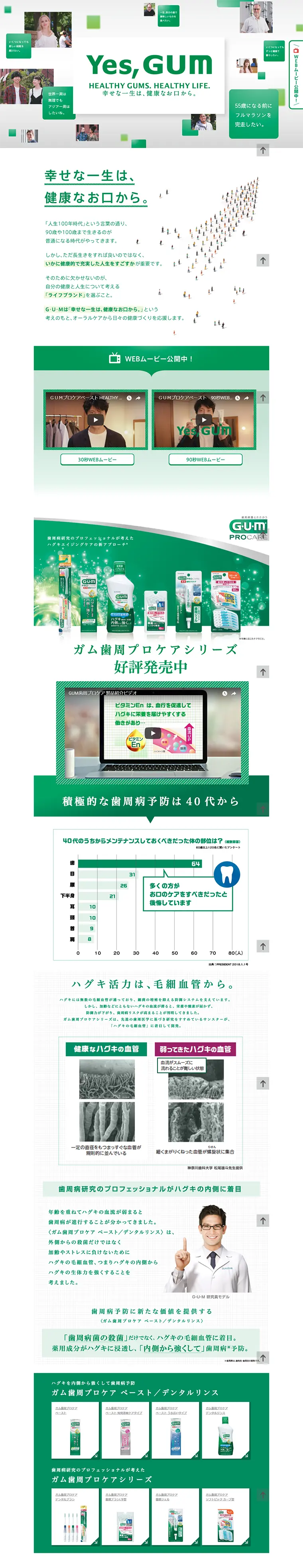 GUM歯周プリケアシリーズのLPデザイン（日用雑貨／グリーン系／キレイ系）PC版