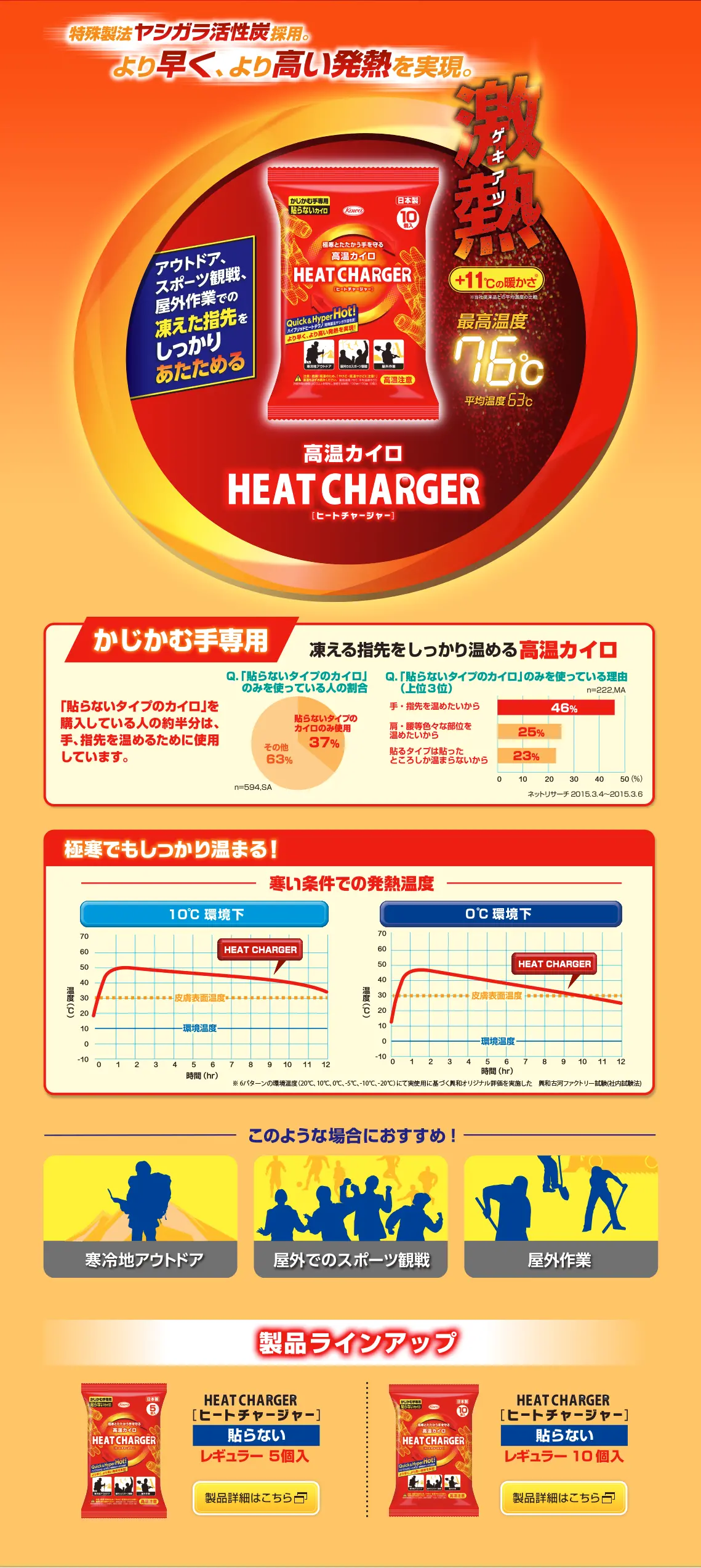 ヒートチャージャーのLPデザイン（日用雑貨／イエロー系／にぎやか系）PC版