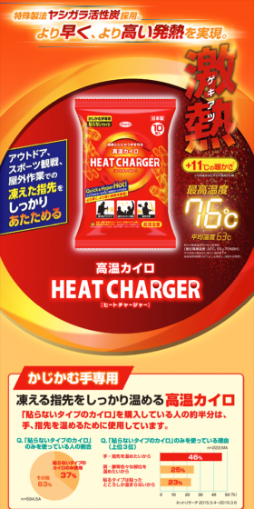 ヒートチャージャーのLPデザイン（日用雑貨／イエロー系／にぎやか系）スマホ版