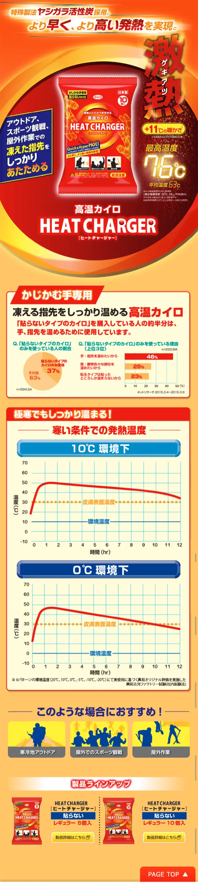 ヒートチャージャーのLPデザイン（日用雑貨／イエロー系／にぎやか系）スマホ版