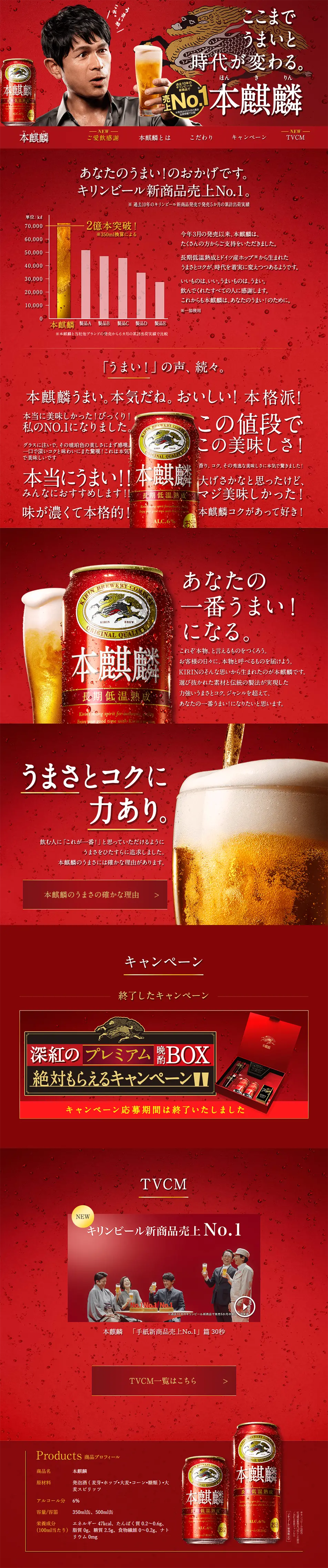 Honkirin LP design (Beverages and Alcohol / Red tones / Strong) PC version