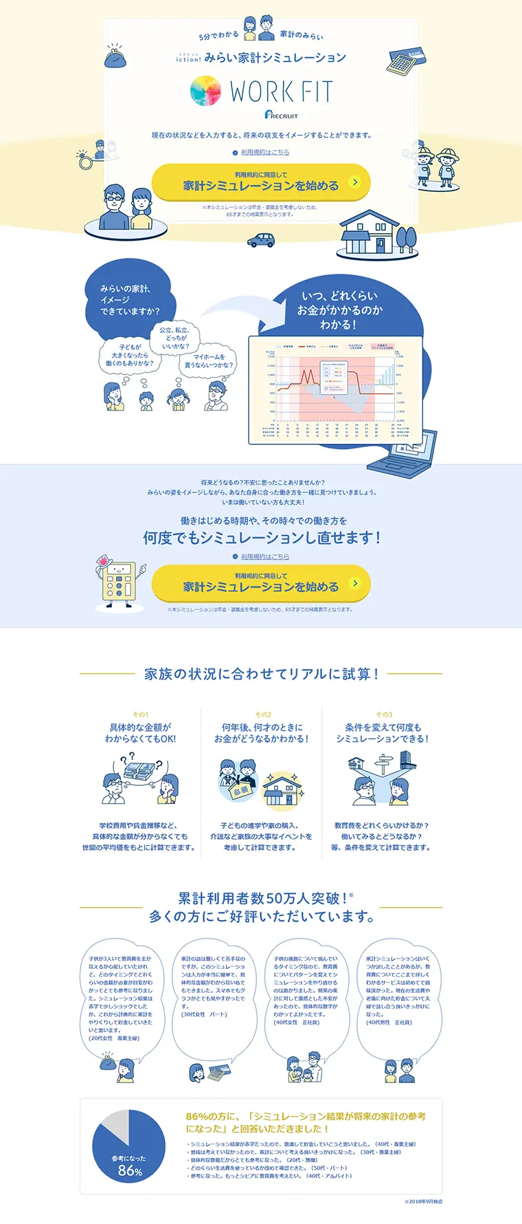 Mirai Kakei Simulation LP design (Internet service / yellow / Simple) PC version