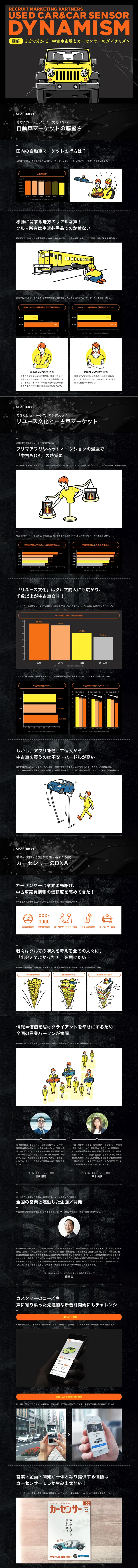 USED CAR & CAR SENSOR DYNAMISM LP design (Cars, Motorcycles, Bicycles / yellow / Simple) PC version