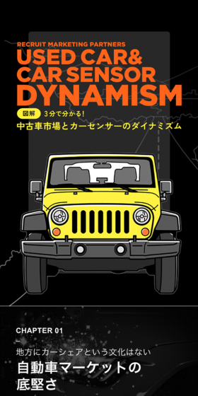 USED CAR & CAR SENSOR DYNAMISM LP design (Cars, Motorcycles, Bicycles / yellow / Simple) Mobile version