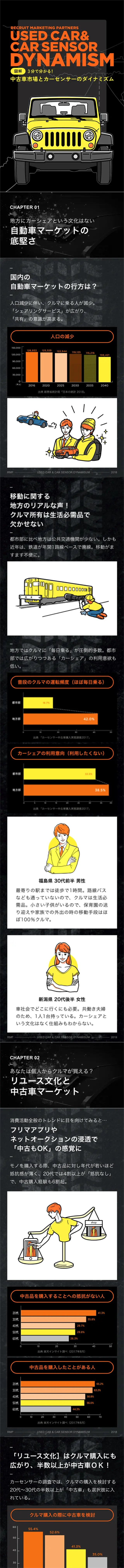 USED CAR & CAR SENSOR DYNAMISM LP design (Cars, Motorcycles, Bicycles / yellow / Simple) Mobile version