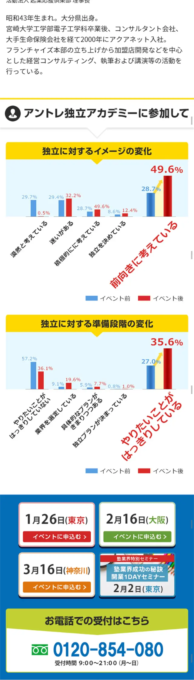 アントレアカデミーのLPデザイン（求人・採用関連／ブルー系／シンプル系）スマホ版